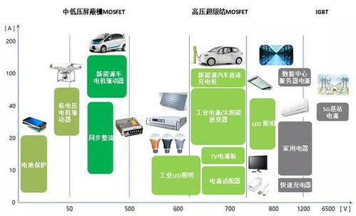 130元股價、市盈率429倍！東微半導1月24日申購深度解讀 集成電路設計的行業契機與爭議